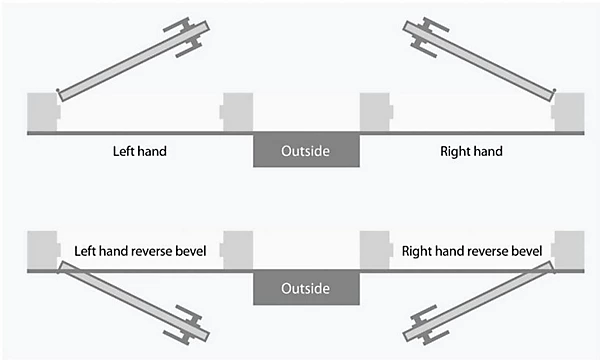 Right Hand Reverse How to Order – KimsHardware